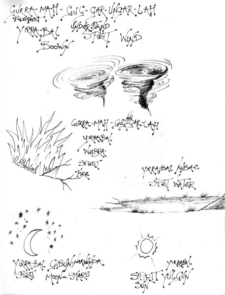 Understanding Spirit